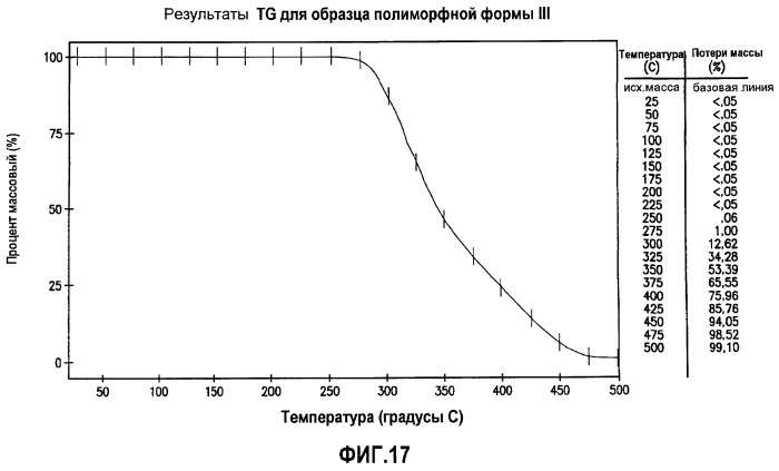 Твердые формы макролидов (патент 2476438)