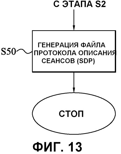 Предоставление дополнительной информации обработки (патент 2540804)