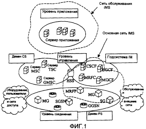 Обработка сообщений в подсистеме мультимедиа на базе протокола ip (патент 2426262)