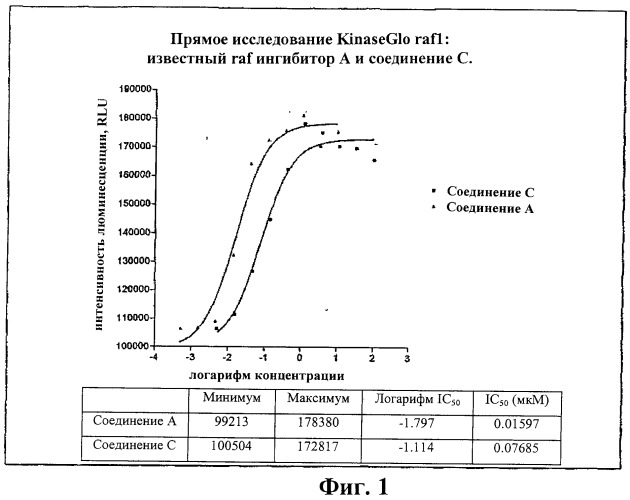 Гетероциклические соединения и их применение (патент 2468021)