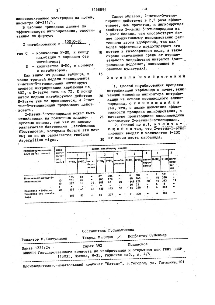 Способ ингибирования процесса нитрификации карбамида в почве (патент 1468894)