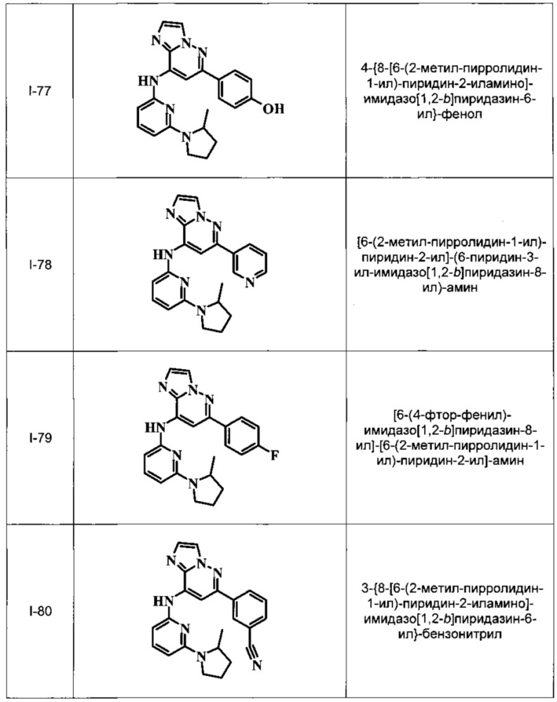 Имидазопиридазины (патент 2662443)
