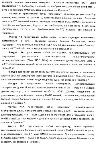 Использование ингибиторов pde7 для лечения нарушений движения (патент 2449790)