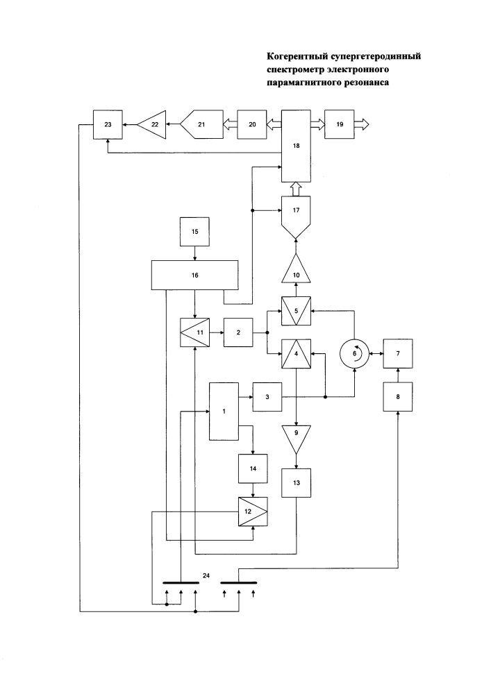 Когерентный супергетеродинный спектрометр электронного парамагнитного резонанса (патент 2614181)