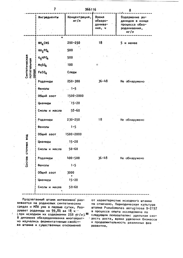 Штамм бактерий рsеudомоnаs aeruginosa в-2197,используемый для очистки промышленных сточных вод коксохимических производств от роданидов (патент 966116)