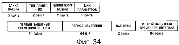 Устройство и способ интерфейса с высокой скоростью передачи данных (патент 2355121)