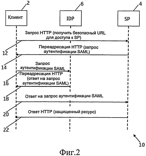 Аутентификация у поставщика идентификационной информации (патент 2509446)