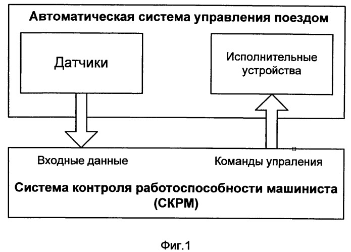 Способ контроля работоспособности машиниста поезда (патент 2511506)