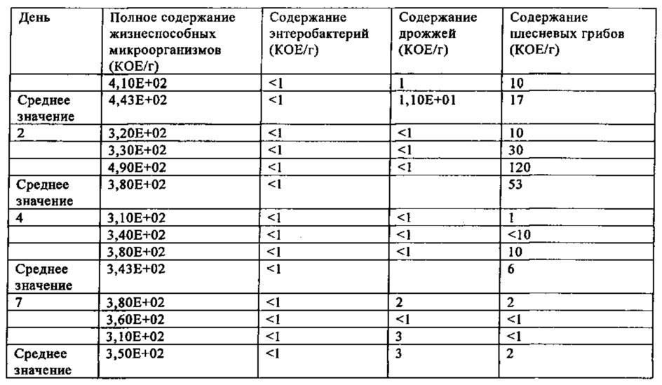 Экстракт табака, его получение (патент 2649946)