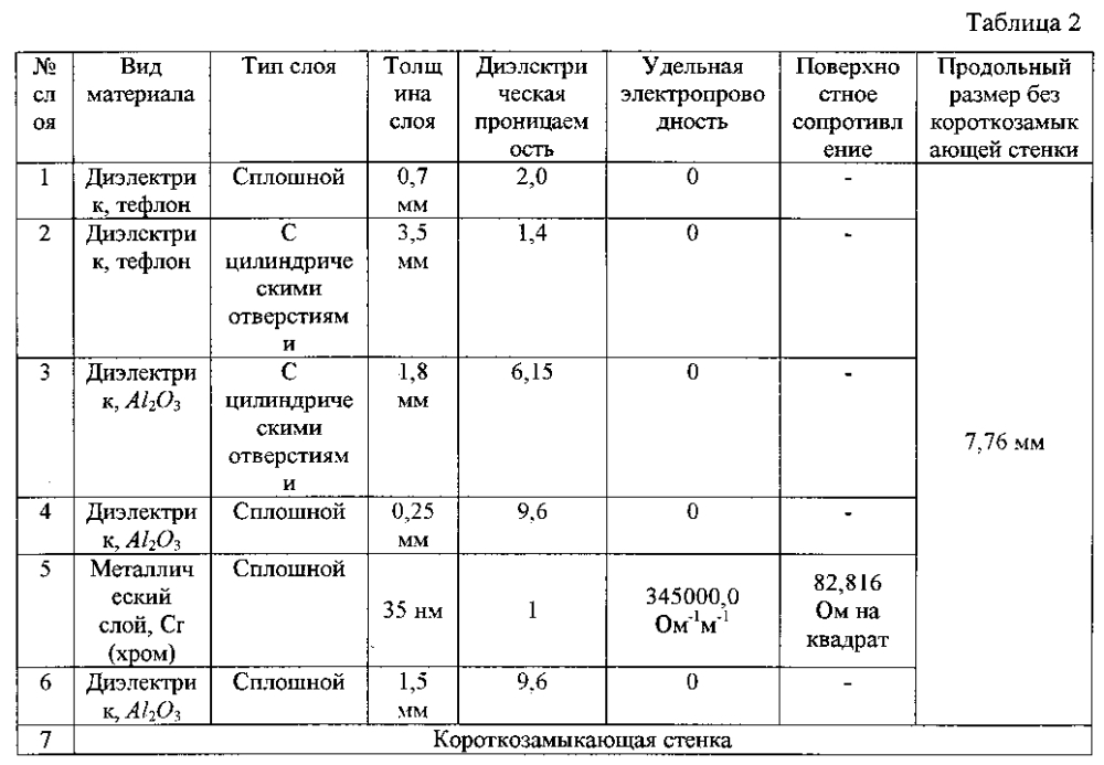 Волноводная согласованная нагрузка (патент 2601612)