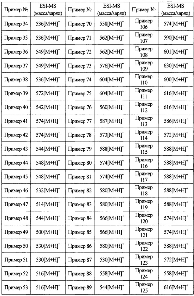 Моноциклическое пиридиновое производное (патент 2645352)