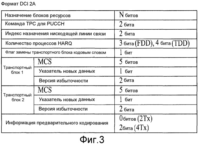 Способ и устройство для передачи сигнала нисходящей линии связи в системе беспроводной связи мimo (патент 2504076)