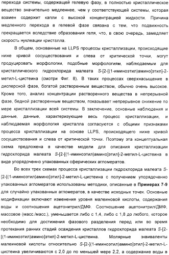 Кристаллическая соль гидрохлорид малеат s-[2-[(1-иминоэтил)амино]этил]-2-метил-l-цистеина, способ ее получения, содержащая ее фармацевтическая композиция и способ лечения (патент 2357953)