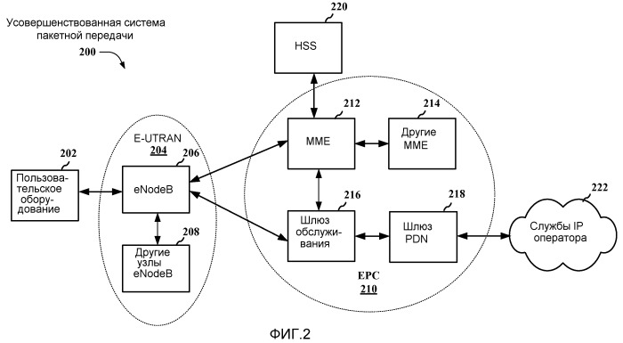 Способы и устройство для уменьшения/подавления помех в сигналах захвата нисходящей линии связи (патент 2498514)
