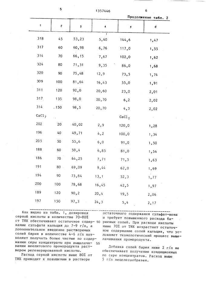 Способ переработки некондиционных шеелитовых промпродуктов (патент 1357446)