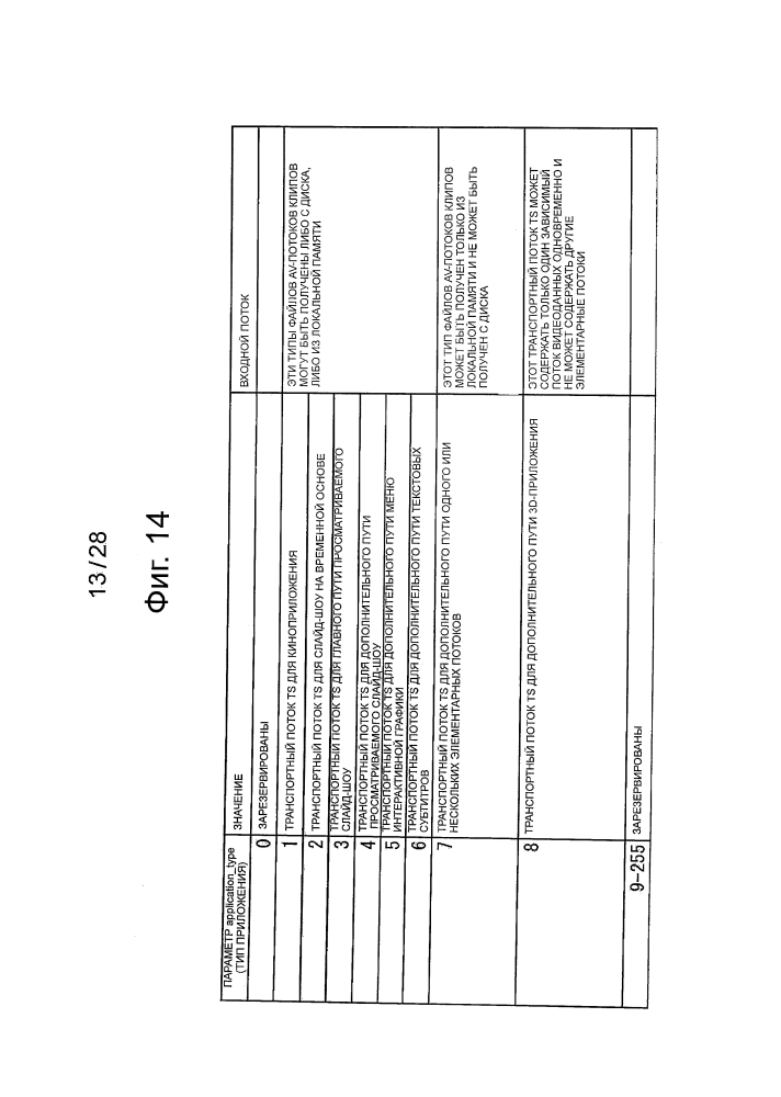 Устройство обработки информации, способ обработки информации, программа и носитель записи (патент 2625519)