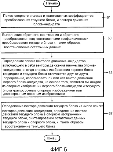 Способ и устройство для определения вектора движения в кодировании или декодировании видео (патент 2566955)