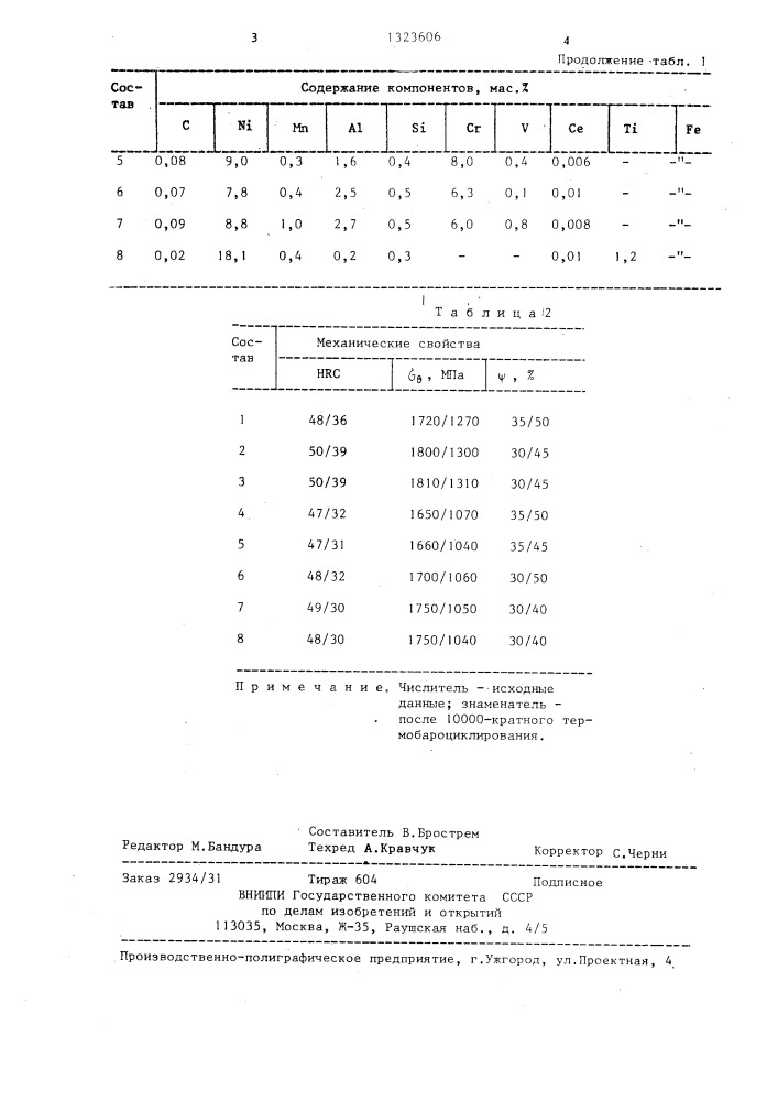 Мартенситностареющая сталь (патент 1323606)