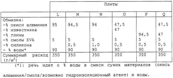 Гипсовая плита и способ ее изготовления (патент 2266999)