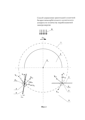 Способ управления ориентацией солнечной батареи низкоорбитального космического аппарата по вырабатываемому току (патент 2578416)