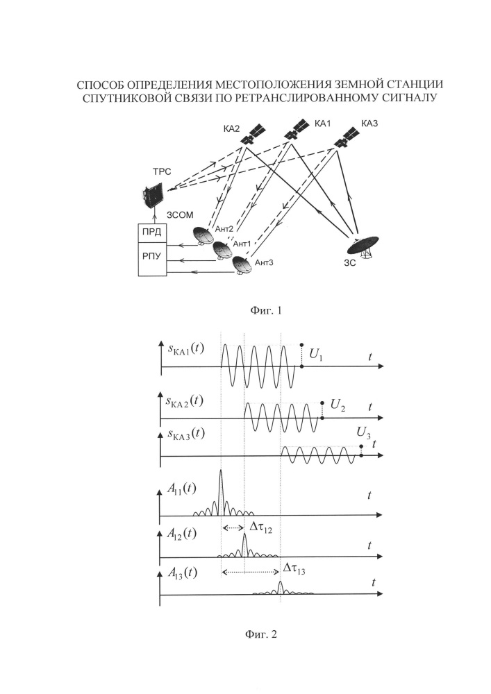Способ определения местоположения земной станции спутниковой связи по ретранслированному сигналу (патент 2663193)