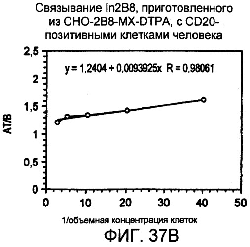 Набор для радиоактивного мечения и анализ связывания (патент 2251110)
