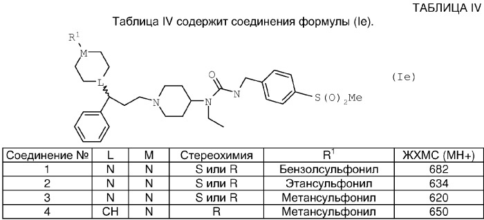 Производные пиперидина в качестве модуляторов активности рецептора ccr5, способы и промежуточные соединения для их получения и фармацевтические композиции, содержащие их (патент 2345990)