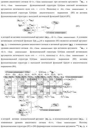 Способ сквозной активизации f1( 11)min → ±0mk неактивных аргументов "±0" → "+1/-1" аналоговых сигналов в "зонах минимизации" структуры "-/+" [mj]f(+/-) - "дополнительный код" в соответствии с арифметической аксиомой троичной системы счисления f(+1,0,-1) при формировании аргументов аналоговых сигналов в позиционно-знаковой условно минимизированной ее структуре ±[mj]fусл(+/-)min (варианты русской логики) (патент 2507682)