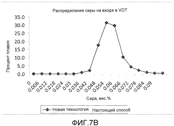 Низкозатратное получение низкоуглеродистой, низкосернистой и низкоазотистой стали с применением обычного сталеплавильного оборудования (патент 2576357)