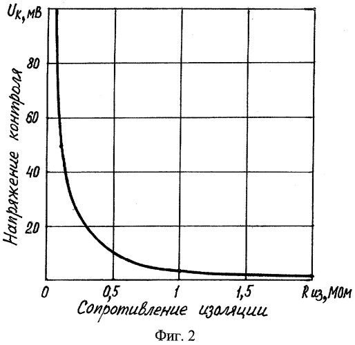 Способ контроля и защиты изоляции электропотребителей в сетях с глухозаземленной нейтралью (патент 2265949)