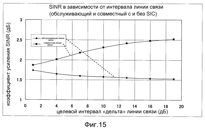 Устройство беспроводной базовой станции, использующее систему совместной передачи harq, устройство беспроводного терминала, система беспроводной связи и способ беспроводной связи (патент 2522297)