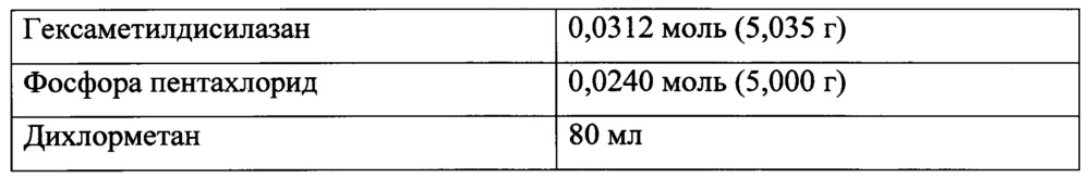 Способ получения олигогалогенфосфазенов и полигалогенфосфазенов с регулируемой молекулярной массой взаимодействием галогенфосфоранов с гексаалкилдисилазанами (патент 2645682)