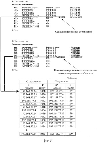 Способ защиты вычислительных сетей от несанкционированных воздействий (патент 2271613)