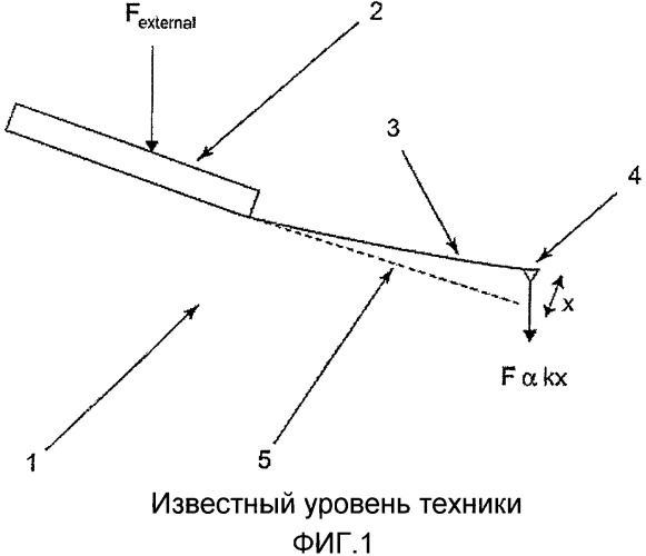 Зонд для атомного силового микроскопа (патент 2356110)