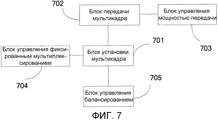 Способ и устройство для передачи мультикадра нисходящей линии связи (патент 2483477)