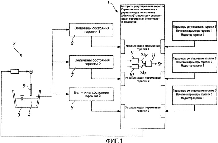 Способ эксплуатации пирометаллургической печи и печь (патент 2402056)