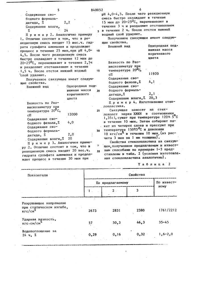 Способ получения связующего длястеклопластиков (патент 840052)