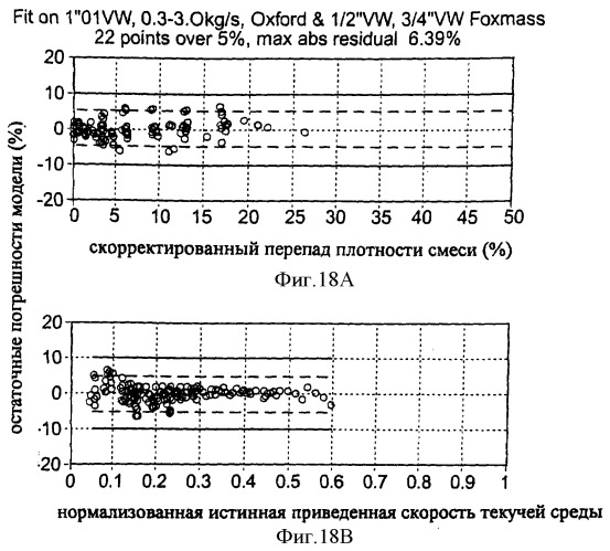 Многофазный расходомер кориолиса (патент 2406977)