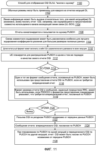 Обратная связь о качестве канала в системах с многими несущими (патент 2507688)