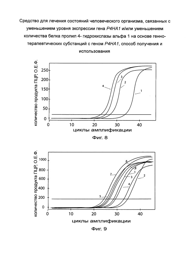 Средство для лечения состояний человеческого организма, связанных с уменьшением уровня экспрессии гена р4на1 и/или уменьшением количества белка пролил 4- гидрокислазы альфа 1 на основе генно-терапевтических субстанций с геном р4на1, способ получения и использования (патент 2658428)