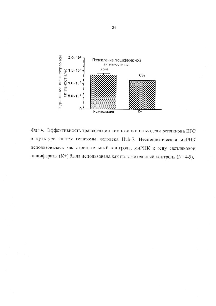 Композиция для терапии вирусного гепатита с (патент 2639388)