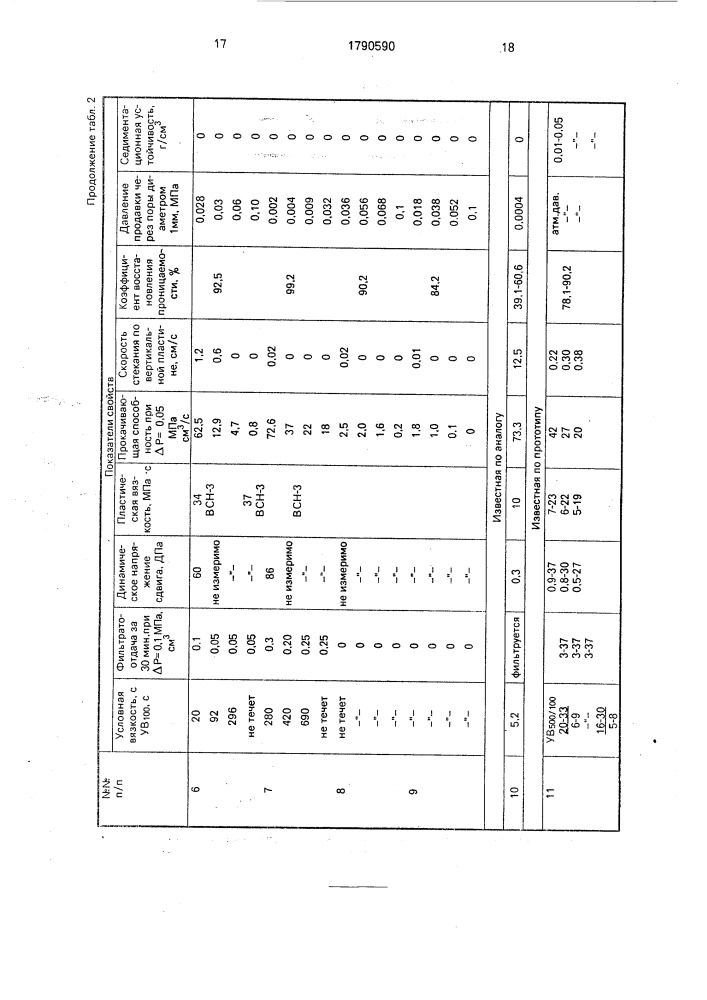 Жидкость для глушения скважины (патент 1790590)