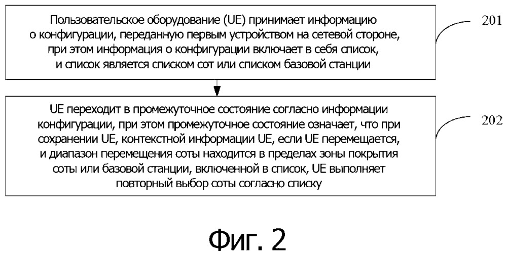 Способ и устройство оптимизации сигнализации (патент 2668071)