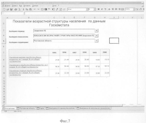 Система передачи данных автоматизированной системы &quot;государственный регистр населения&quot; (патент 2246130)