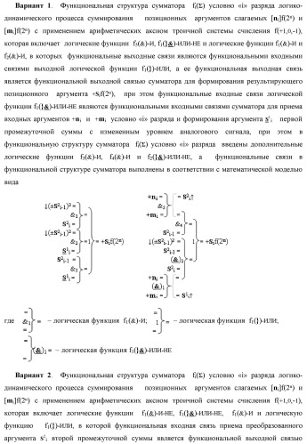 Функциональная структура сумматора fi( ) условно &quot;i&quot; разряда логико-динамического процесса суммирования позиционных аргументов слагаемых [ni]f(2n) и [mi]f(2n) с применением арифметических аксиом троичной системы счисления f(+1,0,-1) (варианты русской логики) (патент 2429522)