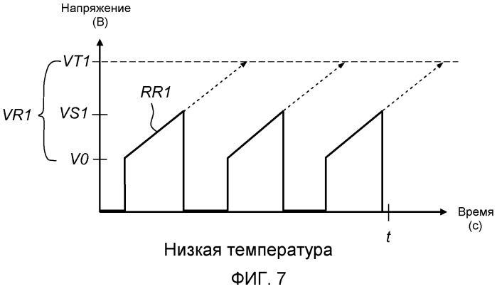 Способ и устройство для регулирования мощности, подаваемой на электростатический осадитель (патент 2509607)