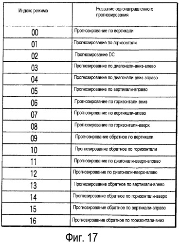 Способ и устройство для кодирования и декодирования изображения (патент 2427976)