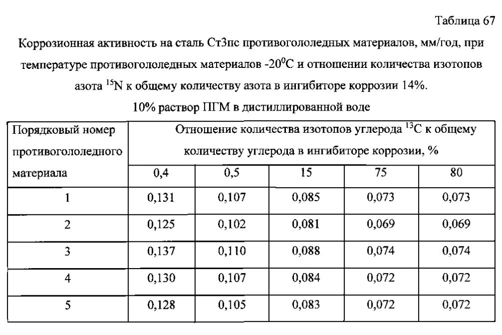 Способ получения твердого противогололедного материала на основе пищевой поваренной соли и кальцинированного хлорида кальция (варианты) (патент 2597115)