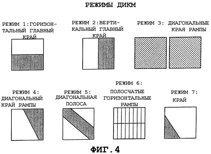 Предсказательное кодирование без потерь для изображений и видео (патент 2355127)