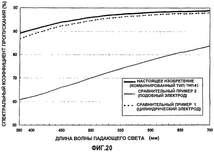 Пластмассовая тара, покрытая алмазоподобной углеродной пленкой, устройство для изготовления такой тары и способ изготовления такой тары (патент 2336365)